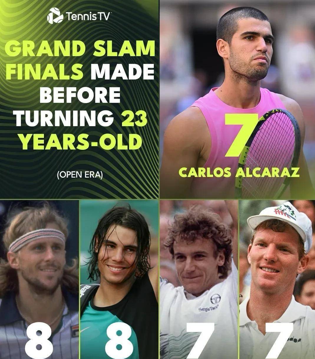 澳大利亚网球队力克美国网球队，德约科维奇统治全场的简单介绍