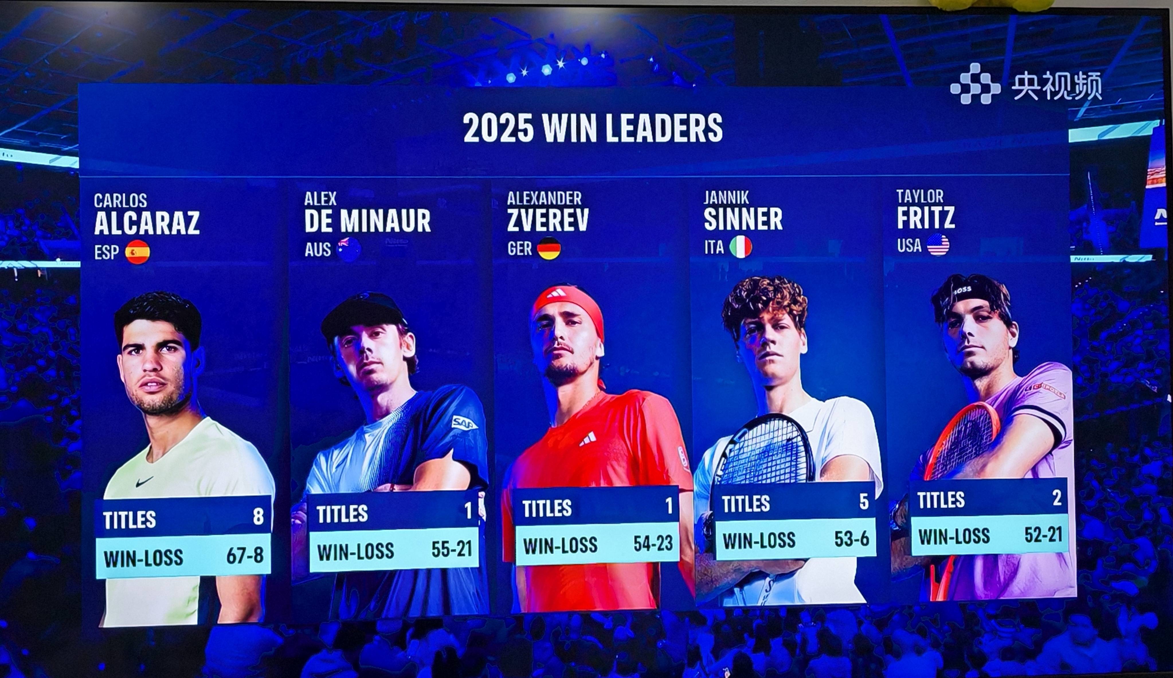 包含年终总决赛力克ATP总决赛，穆雷状态火热的词条